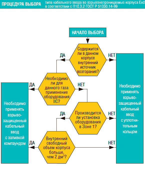 МТ UB - взрывобезопасная соединительная коробка с видом взрывозащиты
